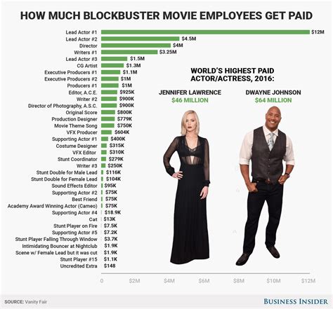 Average Adult Film Actor or Actress Salary